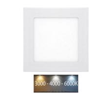 LED